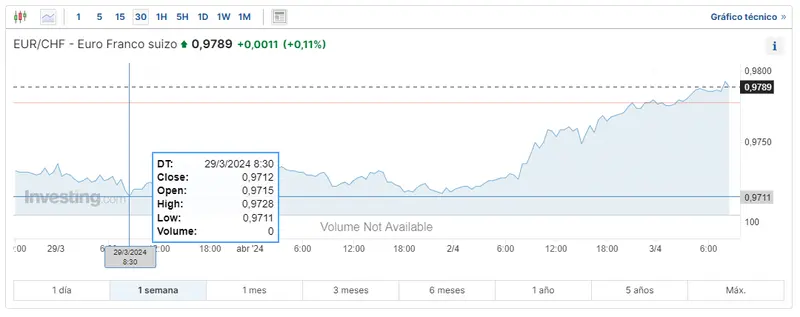 el dolar retrocede tras datos de ee uu descubre cuanto vale el dolar hoy que pasa con el precio del yen y cuanto vale el euro hoy grafika numer 3