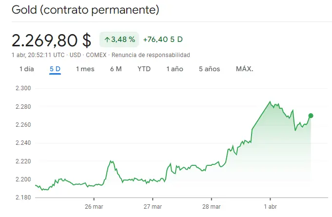 el experto peter schiff advierte a los inversores ante lo que esta pasando con el bitcoin cuanto vale el oro grafika numer 1