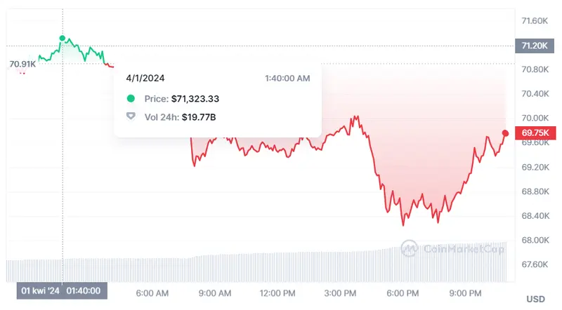 el experto peter schiff advierte a los inversores ante lo que esta pasando con el bitcoin cuanto vale el oro grafika numer 2