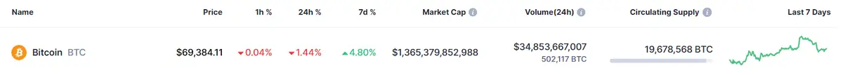 el precio de bitcoin esta perdiendo valor veremos mas caidas en el precio de ethereum y dogecoin grafika numer 1