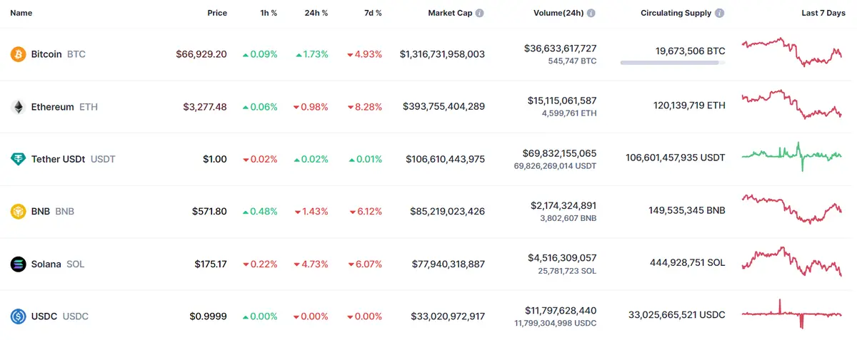 esta es la criptomoneda del futuro inviertes en ripple cuanto vale el bitcoin hoy que pasa con ethereum grafika numer 2