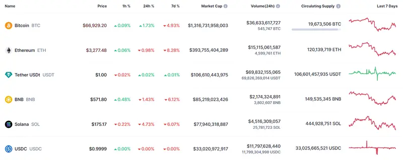 esta es la criptomoneda del futuro inviertes en ripple cuanto vale el bitcoin hoy que pasa con ethereum grafika numer 2