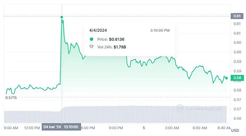 esta es la criptomoneda del futuro inviertes en ripple cuanto vale el bitcoin hoy que pasa con ethereum grafika numer 1