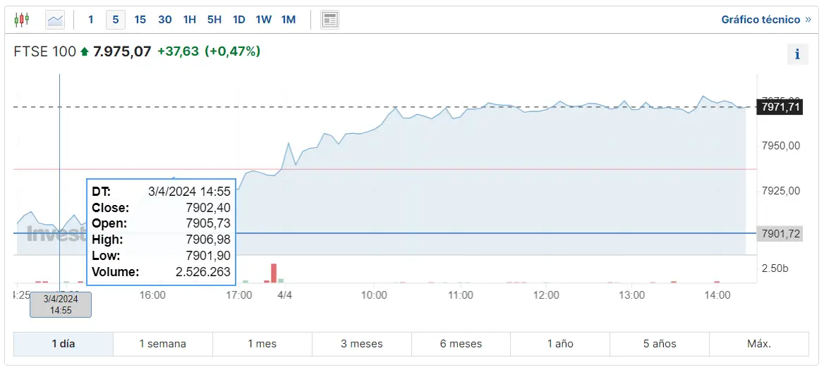 invertes en indices europeos mira como se calcula el indice dax que empresas componen cac 40 y como se calcula el indice ftse 100 grafika numer 1