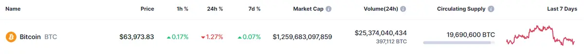 mercado de criptomonedas mira cuanto vale dogecoin ahora mismo que pasa con el bitcoin y descubre mas sobre la criptomoneda pepe grafika numer 2