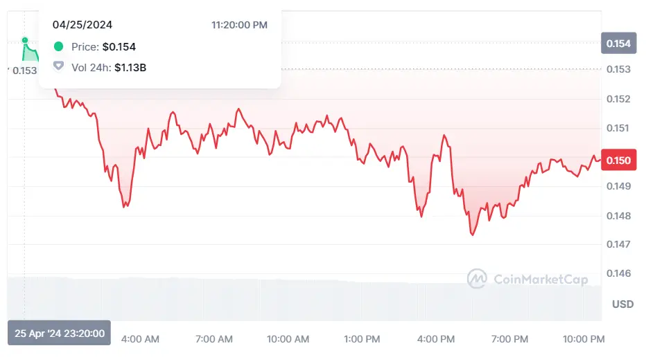 mercado de criptomonedas mira cuanto vale dogecoin ahora mismo que pasa con el bitcoin y descubre mas sobre la criptomoneda pepe grafika numer 1