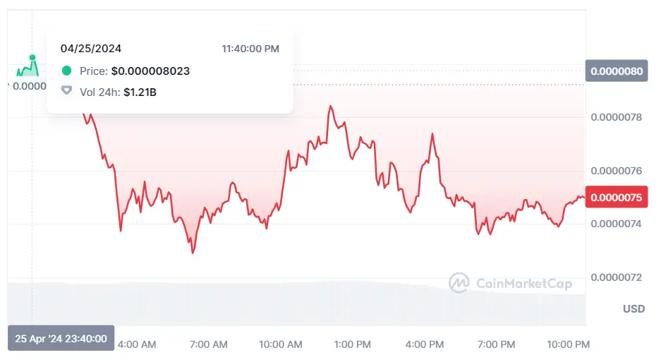 mercado de criptomonedas mira cuanto vale dogecoin ahora mismo que pasa con el bitcoin y descubre mas sobre la criptomoneda pepe grafika numer 3