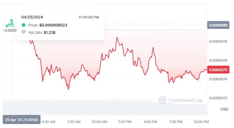 mercado de criptomonedas mira cuanto vale dogecoin ahora mismo que pasa con el bitcoin y descubre mas sobre la criptomoneda pepe grafika numer 3