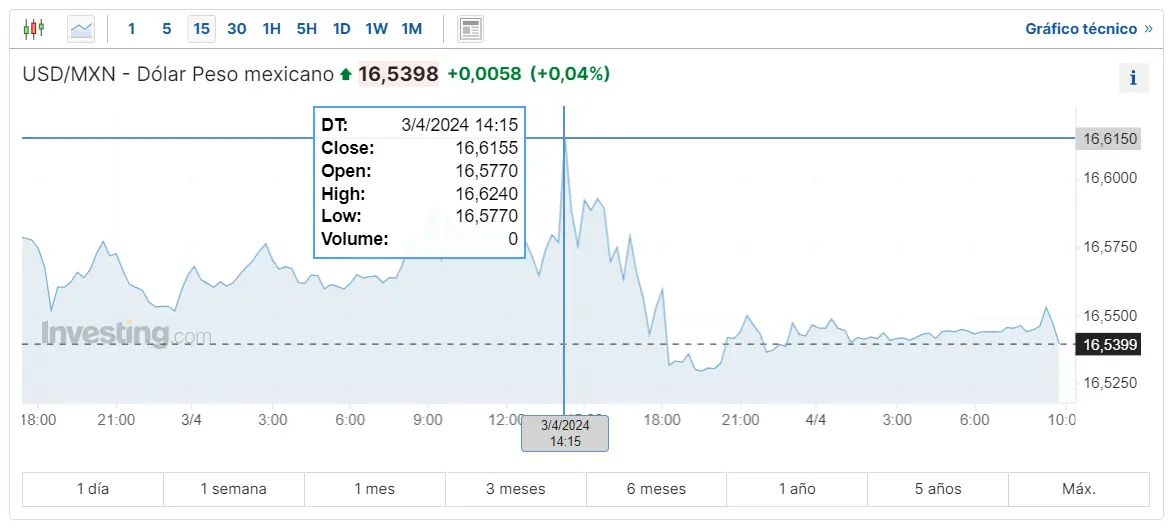 mercado forex latam mira como va el peso argentino hoy como anda el dolar hoy y cuanto es 100 dolar en colombia grafika numer 2