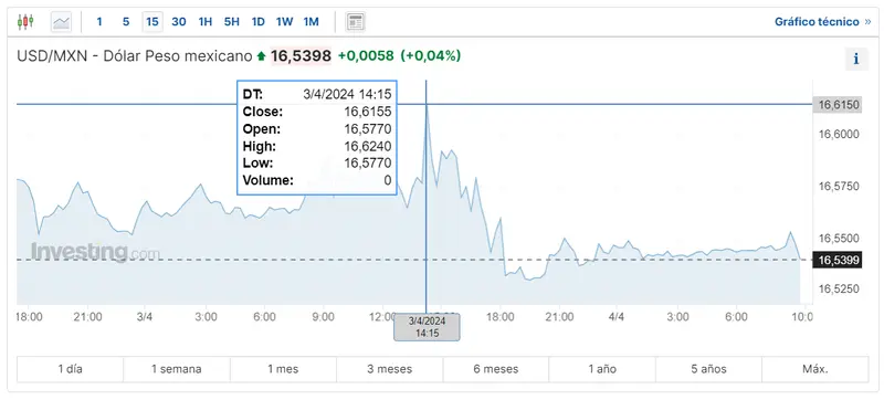 mercado forex latam mira como va el peso argentino hoy como anda el dolar hoy y cuanto es 100 dolar en colombia grafika numer 2