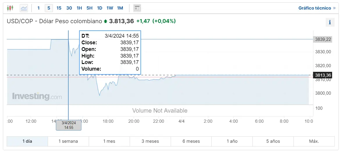 mercado forex latam mira como va el peso argentino hoy como anda el dolar hoy y cuanto es 100 dolar en colombia grafika numer 3