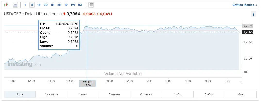 mercado forex mira cuanto vale hoy la corona noruega la corona noruega es la mas barata en casi 30 anos grafika numer 2