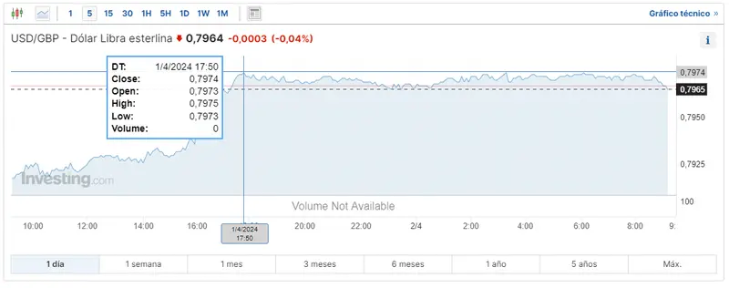 mercado forex mira cuanto vale hoy la corona noruega la corona noruega es la mas barata en casi 30 anos grafika numer 2