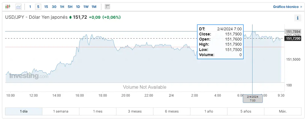 usdjpy