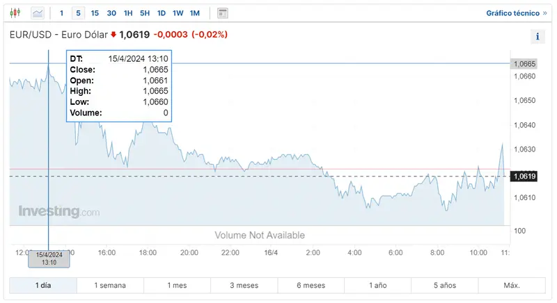 mira cuanto vale el euro hoy que tiene mas valor el euro o el yen y cuando va a subir la libra grafika numer 1