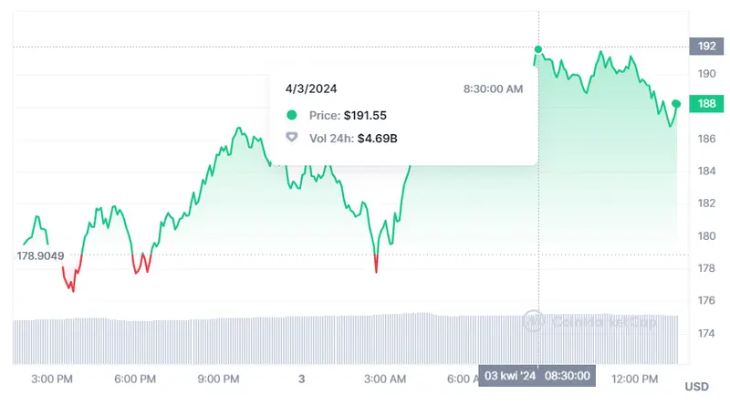 nos esperan unas graves caidas del bitcoin como va el precio del bitcoin cuanto valdra ethereum en el futuro y cuanto vale 1 solana hoy grafika numer 3