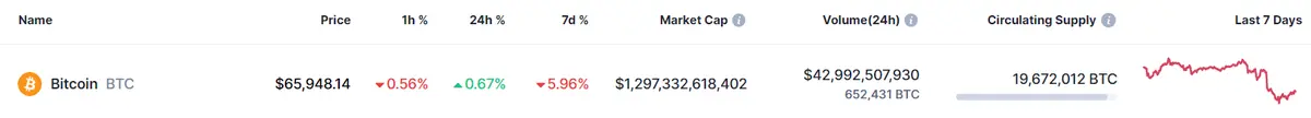 nos esperan unas graves caidas del bitcoin como va el precio del bitcoin cuanto valdra ethereum en el futuro y cuanto vale 1 solana hoy grafika numer 1