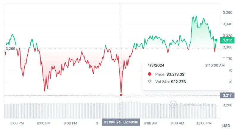 nos esperan unas graves caidas del bitcoin como va el precio del bitcoin cuanto valdra ethereum en el futuro y cuanto vale 1 solana hoy grafika numer 2