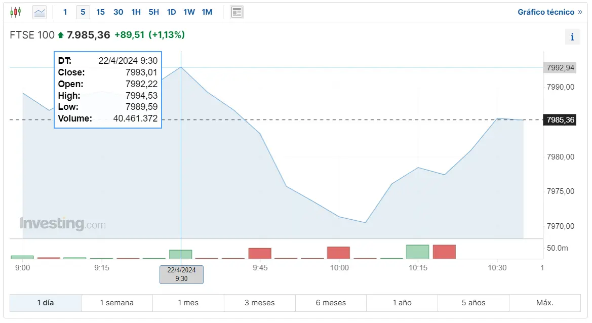 pronostico para el ibex 35 esta semana las acciones google meta microsoft y tesla afectan al indice dax 30 veremos mas caidas en el indice ftse 100 grafika numer 2