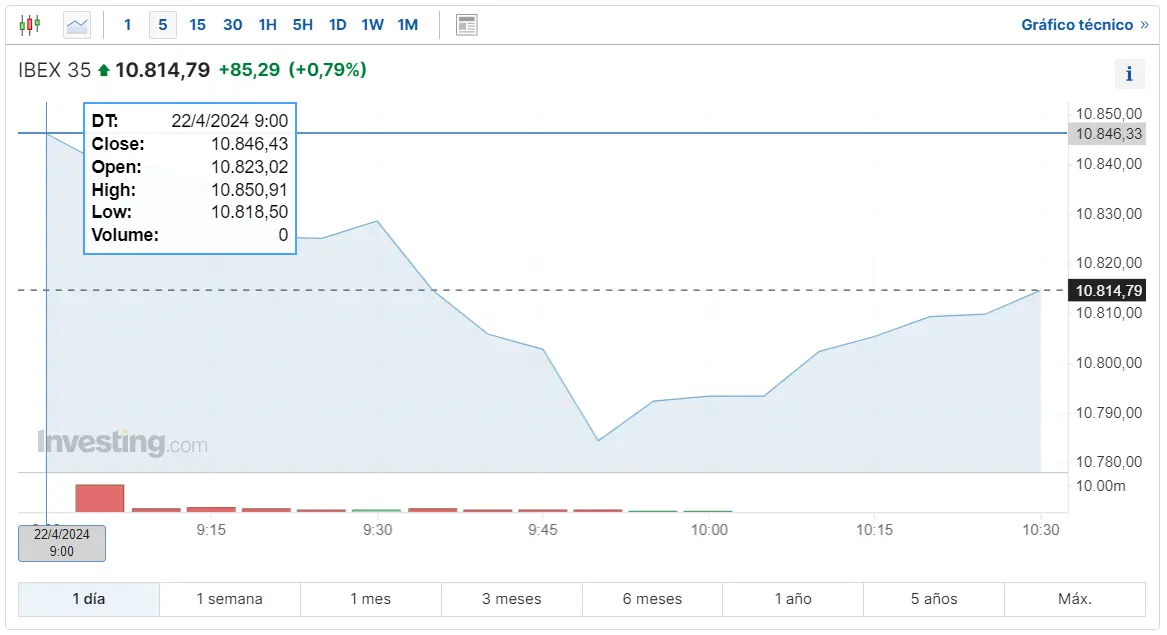 pronostico para el ibex 35 esta semana las acciones google meta microsoft y tesla afectan al indice dax 30 veremos mas caidas en el indice ftse 100 grafika numer 3