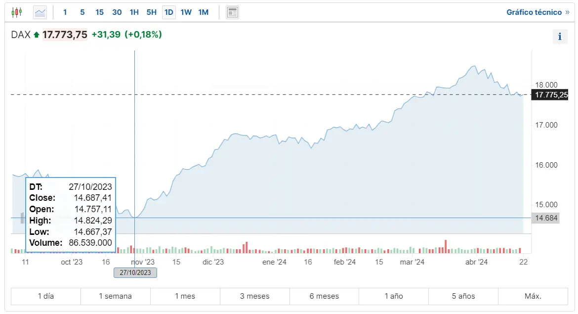 pronostico para el ibex 35 esta semana las acciones google meta microsoft y tesla afectan al indice dax 30 veremos mas caidas en el indice ftse 100 grafika numer 1