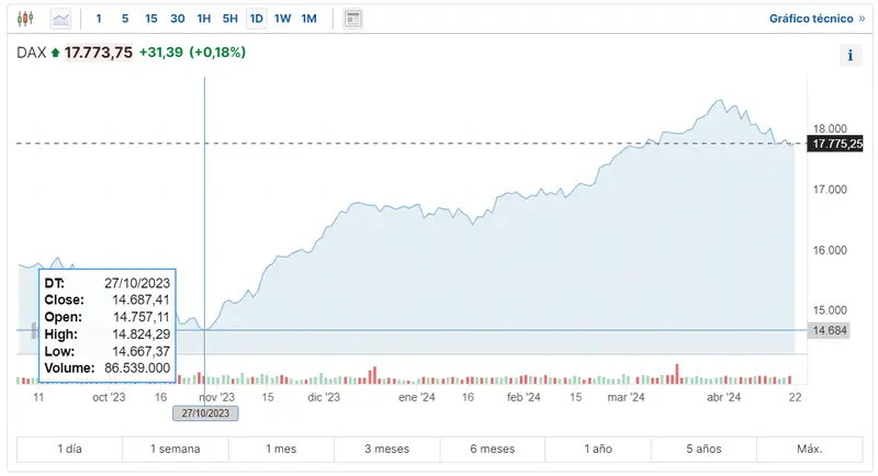 pronostico para el ibex 35 esta semana las acciones google meta microsoft y tesla afectan al indice dax 30 veremos mas caidas en el indice ftse 100 grafika numer 1