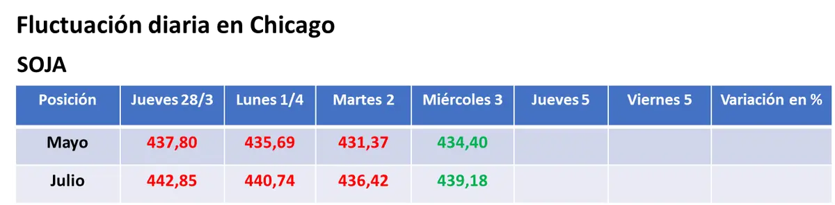 repunte generalizado de los precios de los granos en el mercado estadounidense con protagonismo de los fondos de inversion grafika numer 1