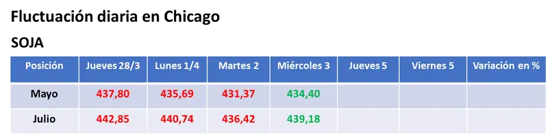 repunte generalizado de los precios de los granos en el mercado estadounidense con protagonismo de los fondos de inversion grafika numer 1