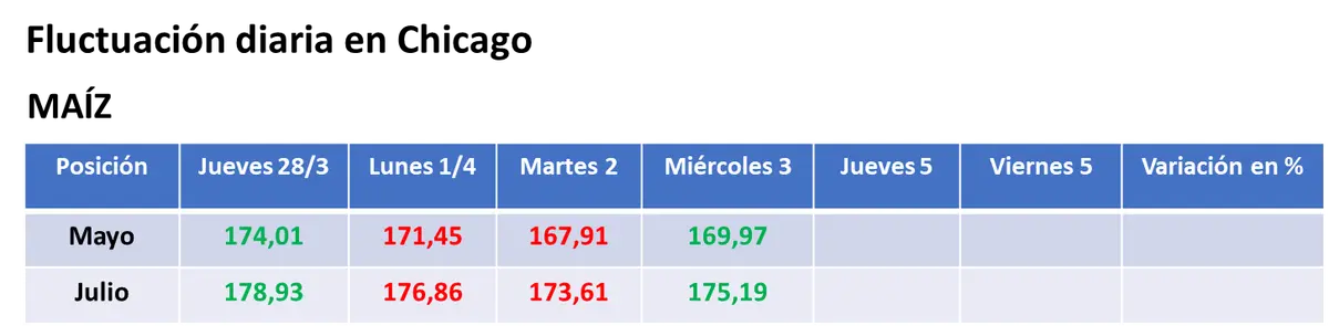 repunte generalizado de los precios de los granos en el mercado estadounidense con protagonismo de los fondos de inversion grafika numer 2