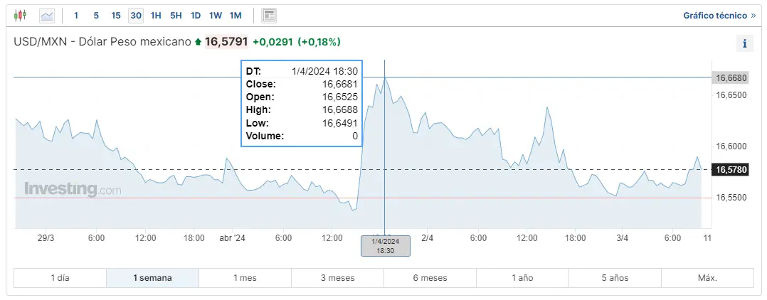 respuestas sobre el forex hoy mira cuanto vale 1 dolar en argentina cuanto se esta pagando el dolar en mexico y cuando va a subir el dolar en colombia grafika numer 2