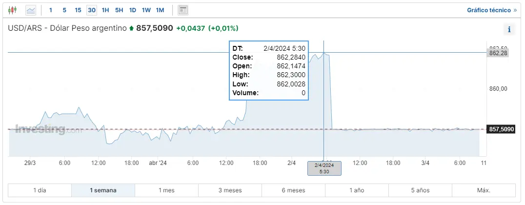 respuestas sobre el forex hoy mira cuanto vale 1 dolar en argentina cuanto se esta pagando el dolar en mexico y cuando va a subir el dolar en colombia grafika numer 1