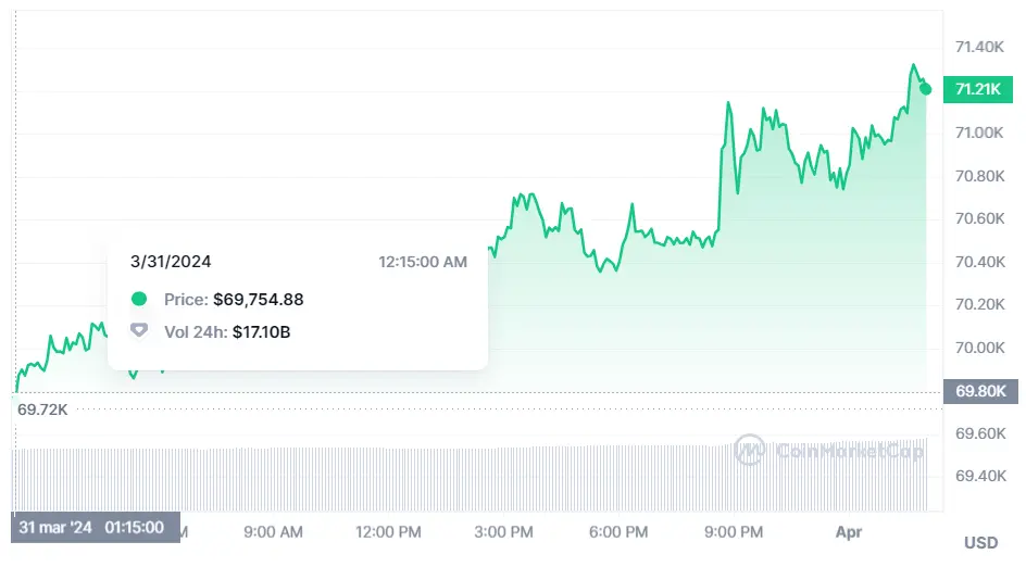 salto de un 110 en el precio del bitcoin btc importante aviso sobre el mercado de criptomonedas grafika numer 1