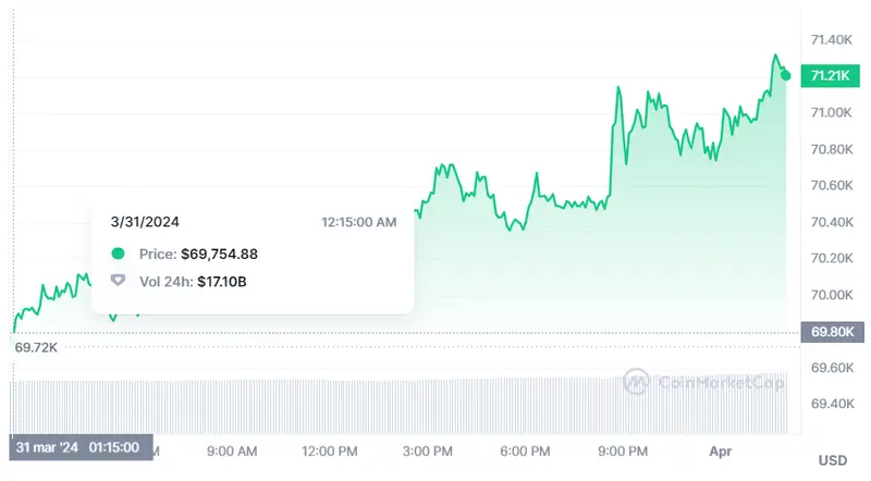 salto de un 110 en el precio del bitcoin btc importante aviso sobre el mercado de criptomonedas grafika numer 1