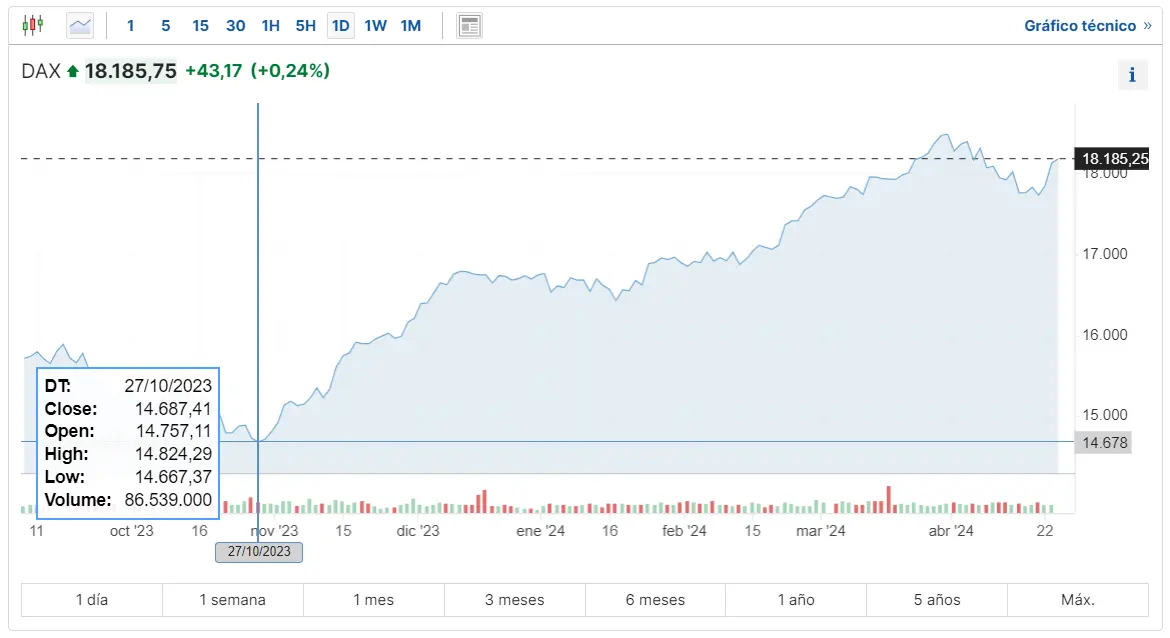 tendencias y desafios analisis de la economia alemana en el horizonte 2024 donde cotiza el ftse 100 analisis del desempeno del indice cac 40 en un mercado europeo mixto grafika numer 3