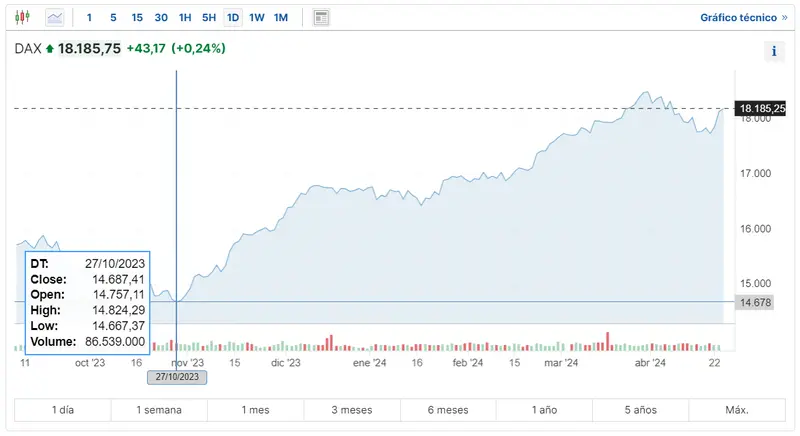 tendencias y desafios analisis de la economia alemana en el horizonte 2024 donde cotiza el ftse 100 analisis del desempeno del indice cac 40 en un mercado europeo mixto grafika numer 3