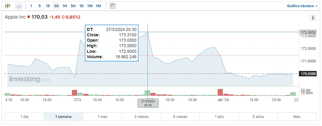 trump media technology group ha fracasado de lleno cuanto paga una accion de apple y cuanto cotiza ahora mismo nvidia grafika numer 2