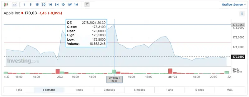 trump media technology group ha fracasado de lleno cuanto paga una accion de apple y cuanto cotiza ahora mismo nvidia grafika numer 2