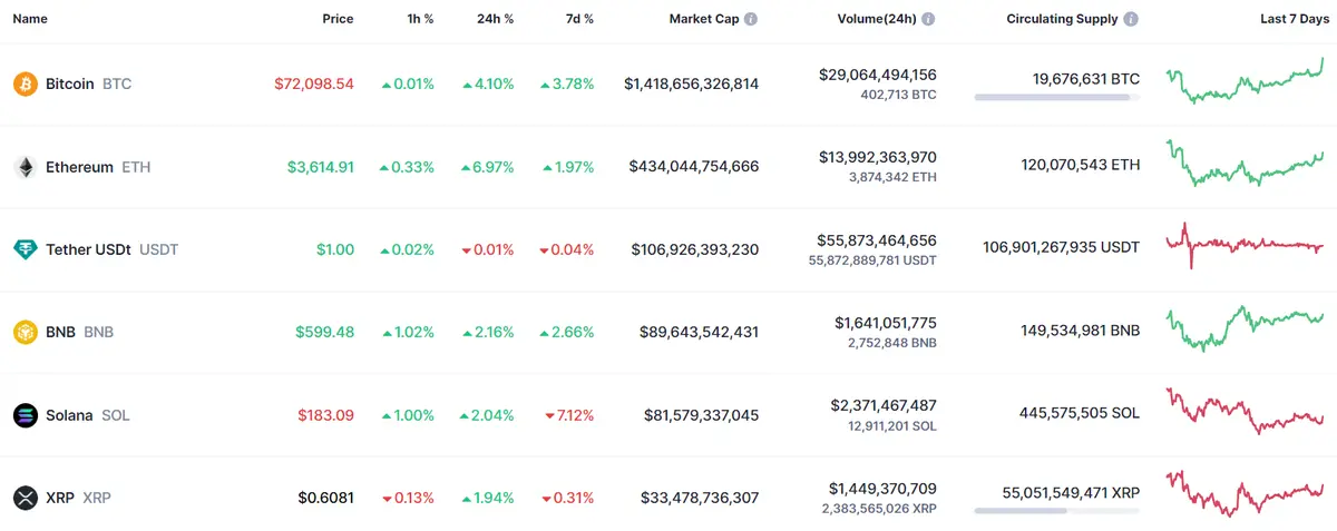 una enorme cantidad de bitcoins en la cuenta de esta ballena mira cuanto vale ethereum y bnb ahora mismo grafika numer 3