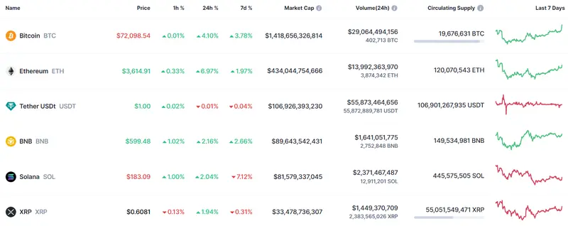 una enorme cantidad de bitcoins en la cuenta de esta ballena mira cuanto vale ethereum y bnb ahora mismo grafika numer 3