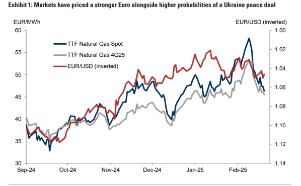 euro on the brink will a ukraine peace deal and rising defense spending save the currency or will tariffs push it lower grafika numer 1