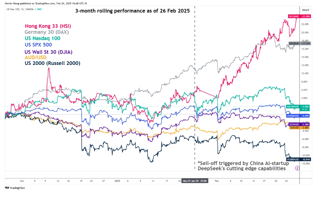 audjpy technical outlook risk off sentiment and trade tariffs weigh on aussie dollar grafika numer 1