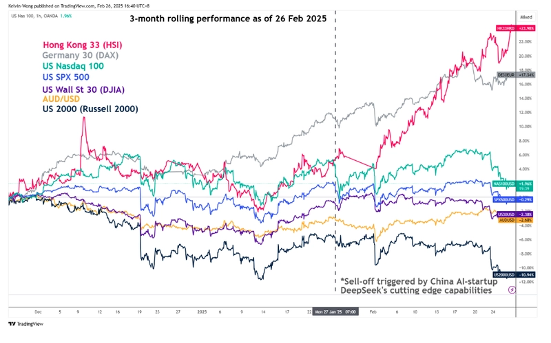 audjpy technical outlook risk off sentiment and trade tariffs weigh on aussie dollar grafika numer 1