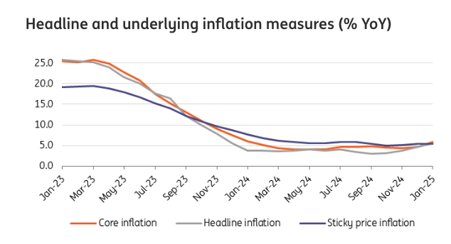 national bank of hungary preview inflation takes center stage in key decision grafika numer 2