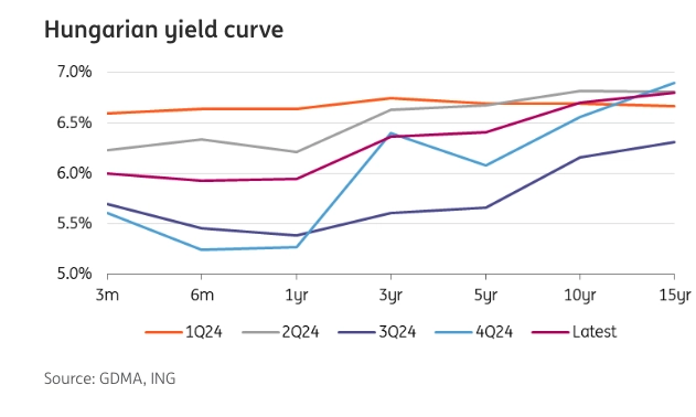 national bank of hungary preview inflation takes center stage in key decision grafika numer 4