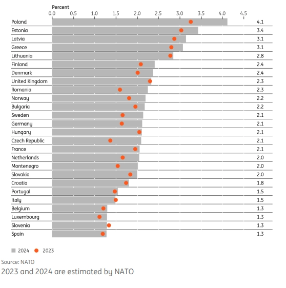 if 2020 showed us how government spending really matters then 2025 will prove that how its spent matters even more grafika numer 1