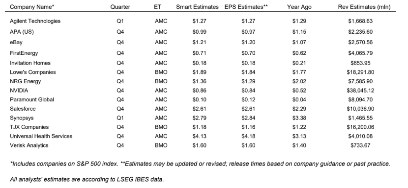 earnings showdown ai retail struggles and housing data set to rock the markets grafika numer 3