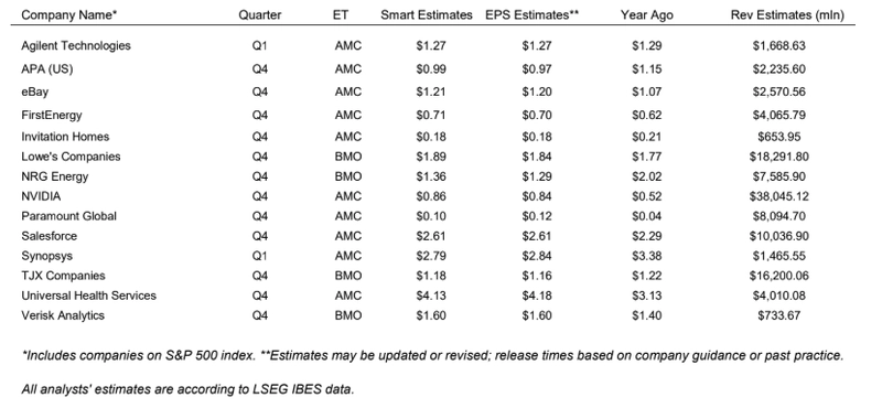 earnings showdown ai retail struggles and housing data set to rock the markets grafika numer 3