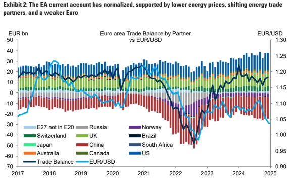 euro on the brink will a ukraine peace deal and rising defense spending save the currency or will tariffs push it lower grafika numer 2