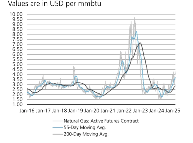 us natural gas prices in turmoil cold snap record exports and an uncertain future grafika numer 1