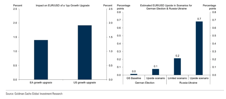 euro on the brink will a ukraine peace deal and rising defense spending save the currency or will tariffs push it lower grafika numer 3